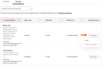 A HubSpot 'Manage smart properties' page. The 'Manage' dropdown for 'Buyer role' is open, showing options to 'Edit' and 'Remove prompt'