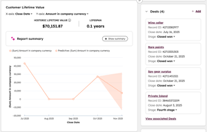 A 'Customer Lifetime Value' card showing a historic value of $70,151.87 and a graph. The right sidebar lists four deals, with three marked as 'Closed won'.