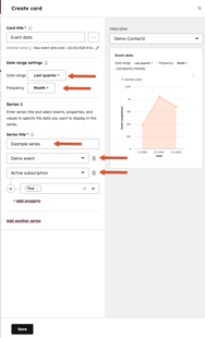 Create card dialog showing event data settings, including date range and frequency dropdowns, series title fields, and a preview line chart with annotated arrows.