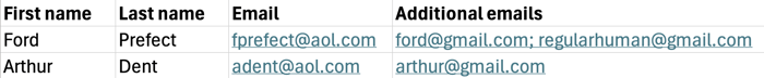 Spreadsheet columns for a contact import, showing a column for "Additional emails" with semicolon-separated entries.