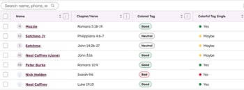 A table showing names, chapter/verse, and colored tags for "Good", "Neutral", and "Bad"
