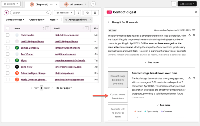 Index page displaying a table of contacts and an AI-powered digest of lead generation data, pointing out the "Contact owner breakdown" button.