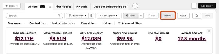 Deals board with metrics button highlighted and summary statistics shown below for total, open, closed, and new deals.