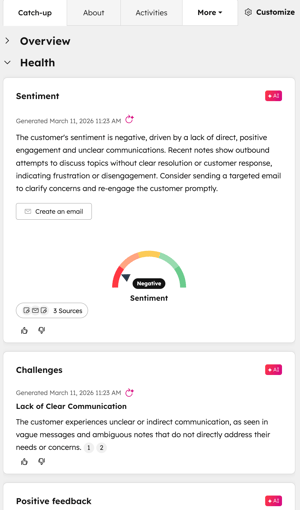 Catch-up tab on a contact record showing AI-generated Sentiment marked Negative with a gauge, suggested email action, and listed communication challenges.