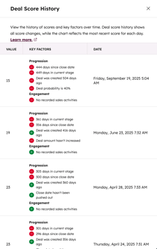 A Deal Score History panel showing a timeline of past scores. The current score of 15 is visible, along with earlier scores and the detailed progression and engagement factors for each.