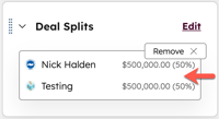 A HubSpot Deal Splits card showing two users, Nick Halden and Testing, each with a 50% split of the deal amount. An arrow points to the box, indicating the user can edit it. A Remove button is also visible.