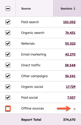 A table of website traffic sources, highlighting the category, offline sources.