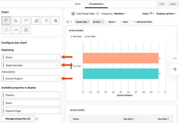 Report builder showing a bar chart of project count grouped by status and target due date.