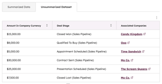 reports-unsummarized-data