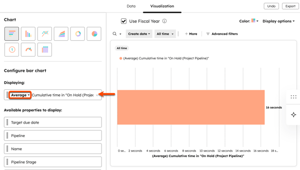 Report builder showing a bar chart measuring average cumulative time in a project pipeline stage, with the Average aggregation selected.