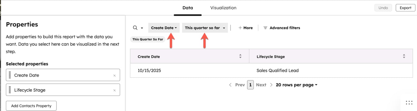 A HubSpot report builder screen with the Data tab selected. Two red arrows point to the Create Date and This quarter so far filters, showing a record created on 10/15/2025.