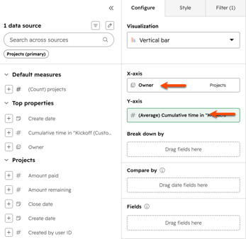 Report builder showing the Configure tab. Orange arrows indicate Owner set as X-axis and Average Cumulative time set as Y-axis for a Vertical bar chart.