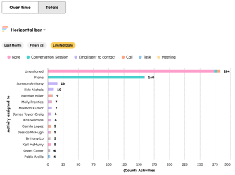 reports-activity-count