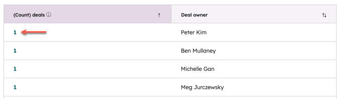 reports-click-count-of-deals