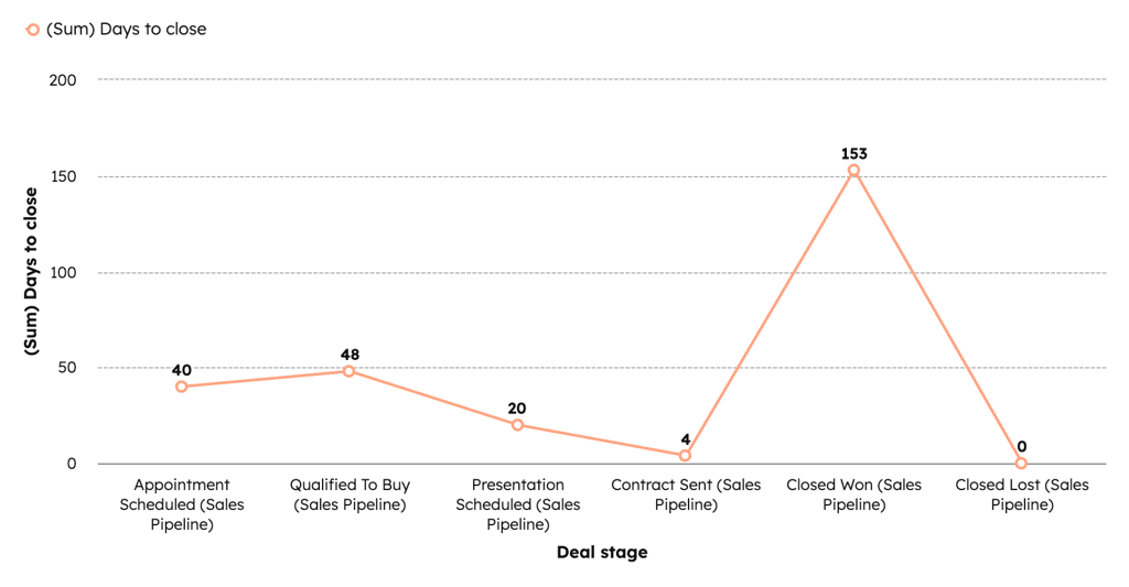 reports-line-chart
