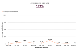 reports-one-to-one-email-reports-example