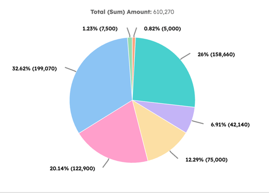 reports-pie-chart