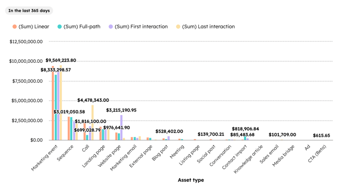 berichte-umsatz-attribution