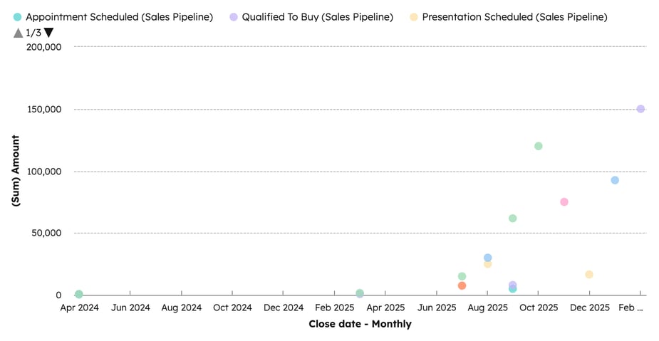 reports-scatter-table