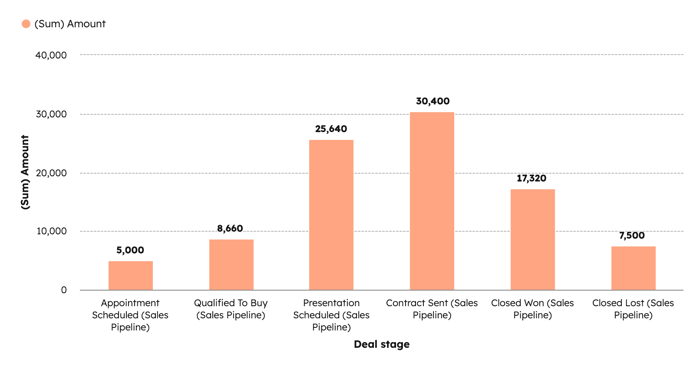 reports-vertical-bar-chart