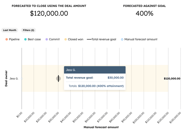 sales-forecast-category
