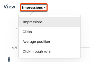 On the AEO strategy page, for the SEO Analytics tab, the View dropdown menu is displayed for a graph. The available options include impressions, clicks, average position, and clickthrough rate.