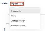 On the AEO strategy page, for the SEO Analytics tab, the View dropdown menu is displayed for a graph. The available options include impressions, clicks, average position, and clickthrough rate.
