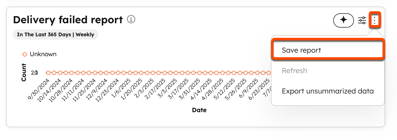 Screenshot of a report on the SMS 