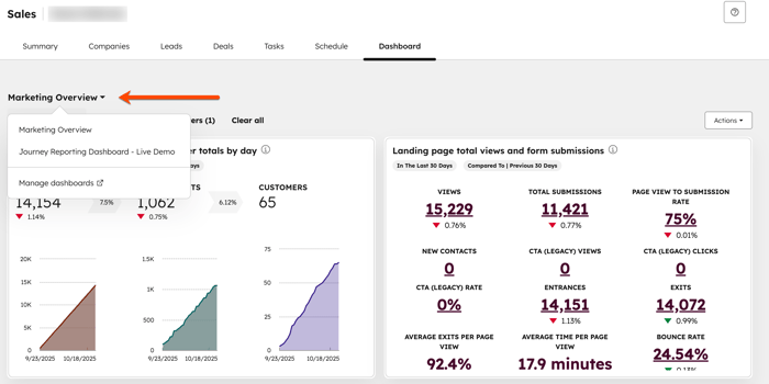 Dashboards tab in the HubSpot sales workspace. A dropdown menu labeled Marketing Overview is open, showing available dashboards like Marketing Overview and Journey Reporting Dashboard - Live Demo. An orange arrow points to this dropdown.