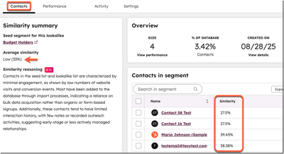 lookalike-segment-similarity