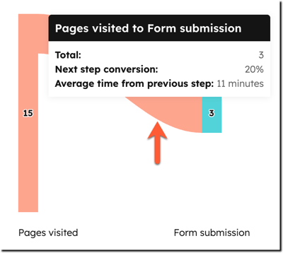 view-segment-journey-analytics