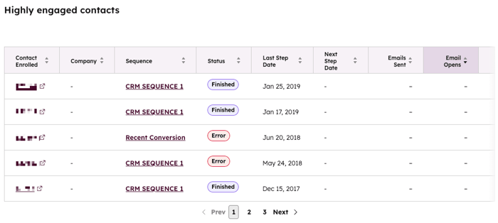The Highly engaged contacts report, showing five anonymized contact records and their associated sequence data: Company, Sequence, Status, Last Step Date, Next Step Date, Emails Sent, and Emails Opened.