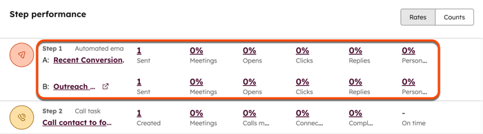 The Step performance table from the sequence Performance tab. Step 1 is highlighted to display the email version engagement statistics.