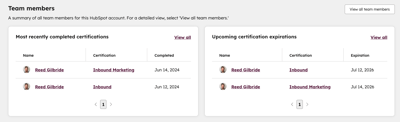 Tables tracking team member certifications, including completion dates and future expiration dates.