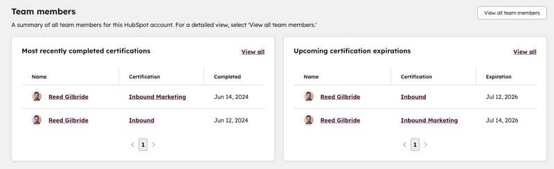 Tables tracking team member certifications, including completion dates and future expiration dates.