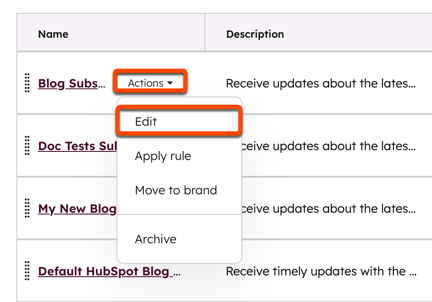 Screenshot of the "Subscription types" tab of marketing email settings. The "Actions" dropdown menu next to a subscription type is highlighted, as well as the "Edit" option.