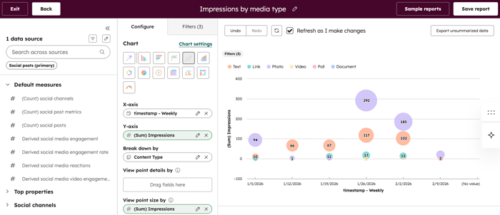 An example custom report, used to compare the sum of social media impressions by the social post content type.