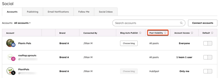 Ein Screenshot der Social-Media-Konten-Einstellungen, in dem die Spalte Beitragssichtbarkeit hervorgehoben ist.