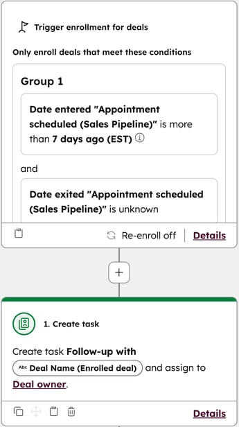 Automation flow showing deal enrollment trigger "if appointment scheduled is over 7 days ago and exited is unknown", then a follow-up task is created.