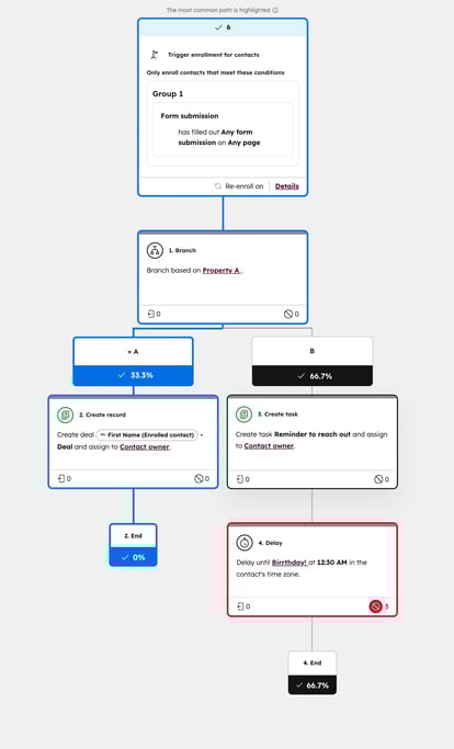 workflow-metric-highlight