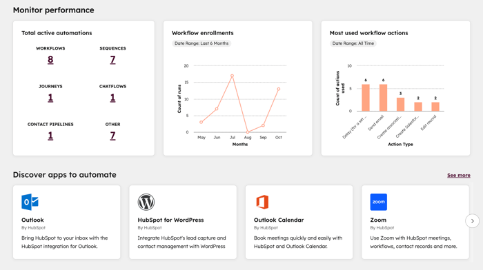 workflows-automatización-visión-monitorización-rendimiento