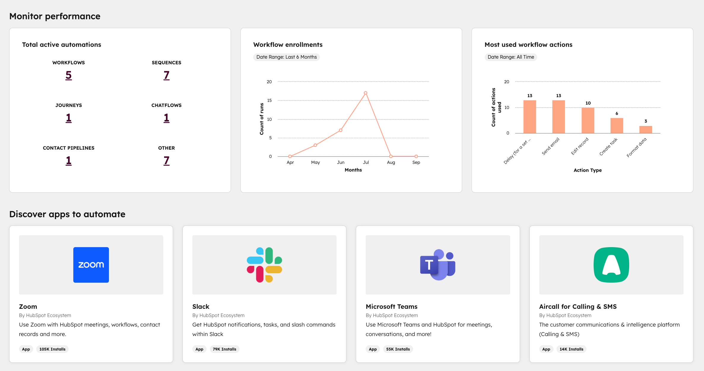 workflows-automation-overview-monitor