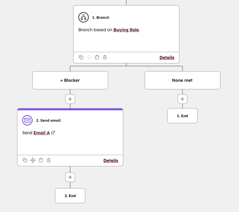 workflows-branch-post-actions