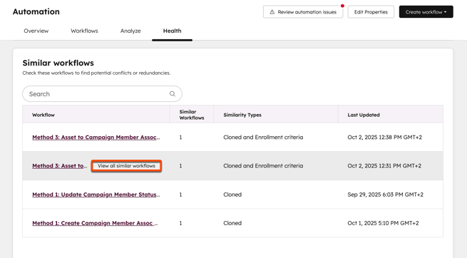 workflows-health-report-similar-workflows