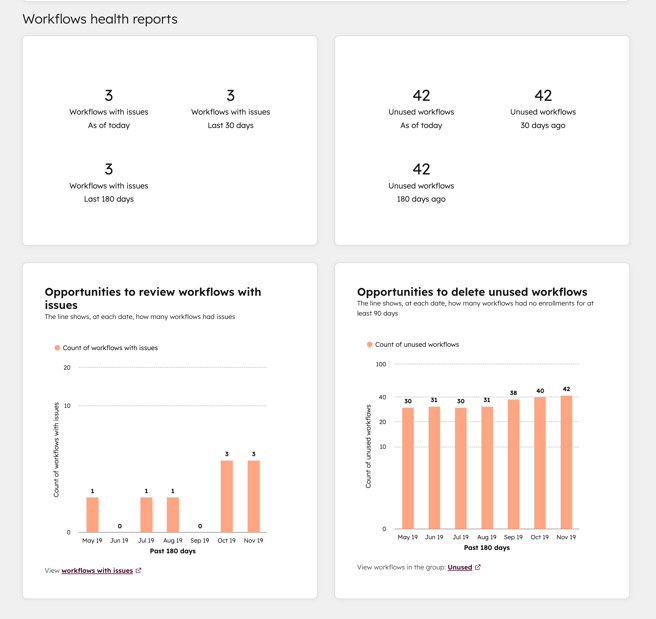workflows-health-report