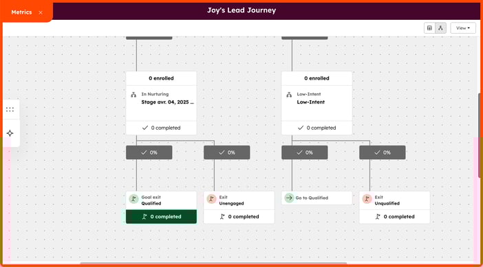 workflows-parcours-metrics
