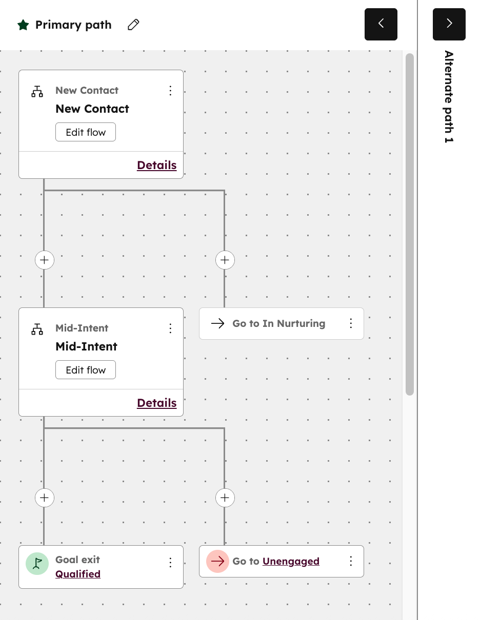 Use journey automation