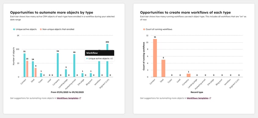 fluxos de trabalho-geral-analisar-relatórios