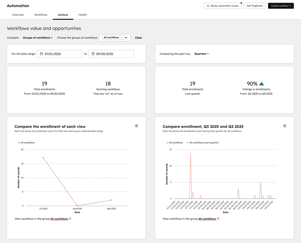 fluxos de trabalho-análise-geral