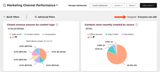 A dashboard titled “Marketing Channel Performance” with an arrow pointing to the access setting “Assigned: Everyone can edit” in the top right corner.